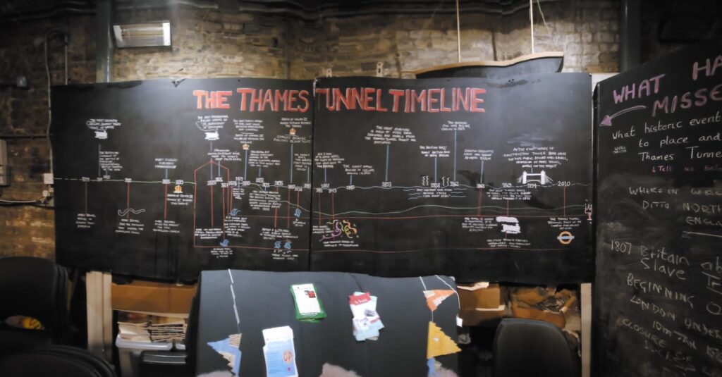 BruneL Museum The Thames Time Line